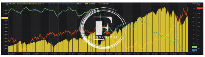 The Consumer Sentiment Index: Fundamental Concepts and Their Applications in Trading