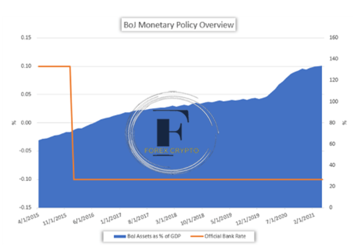 Explaining Quantitative Easing, or QE, a Tool Used by Central Banks to Stimulate Economic Growth