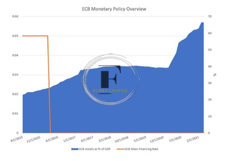 Explaining Quantitative Easing, or QE, a Tool Used by Central Banks to Stimulate Economic Growth