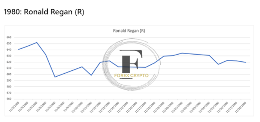 <strong>Implications for the Gold Price of the US Presidential Elections</strong> 1 forex crypto