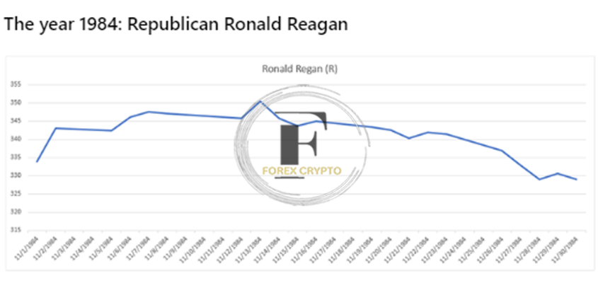 <strong>Implications for the Gold Price of the US Presidential Elections</strong> 2 forex crypto