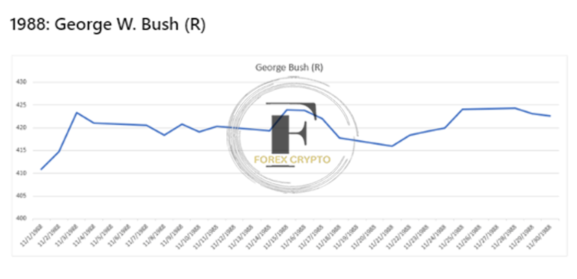 Implications for the Gold Price of the US Presidential Elections