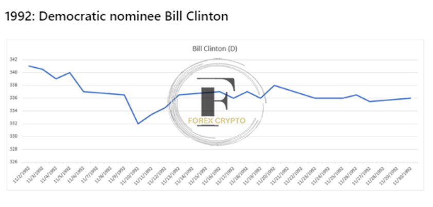 <strong>Implications for the Gold Price of the US Presidential Elections</strong> 3 forex crypto