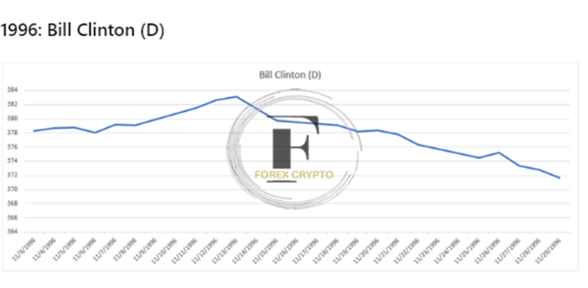 <strong>Implications for the Gold Price of the US Presidential Elections</strong> 4 forex crypto