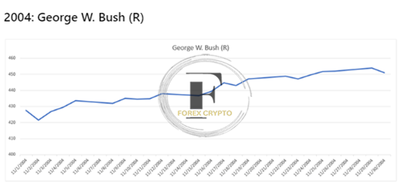 Implications for the Gold Price of the US Presidential Elections