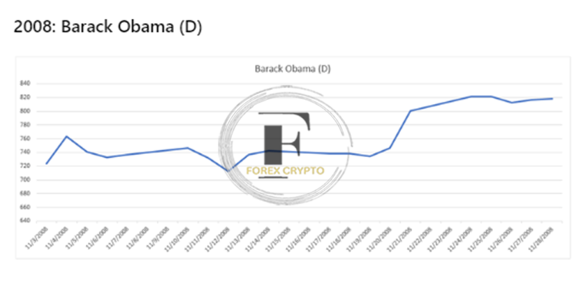 <strong>Implications for the Gold Price of the US Presidential Elections</strong> 5 forex crypto