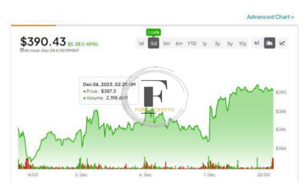 Best ETFs 2023