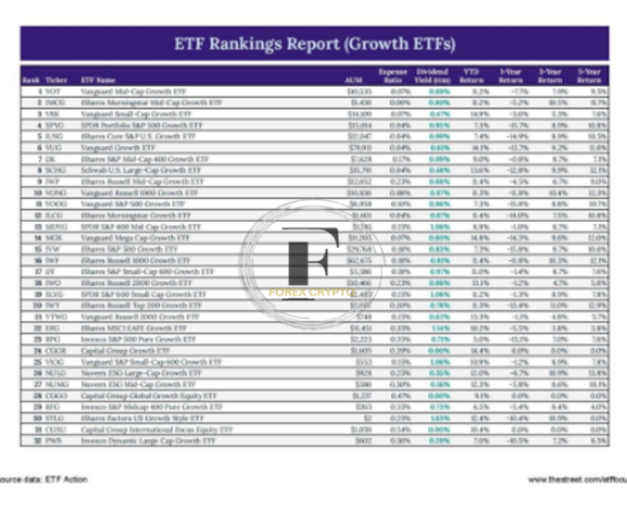 Best ETFs 2024 4 forex crypto