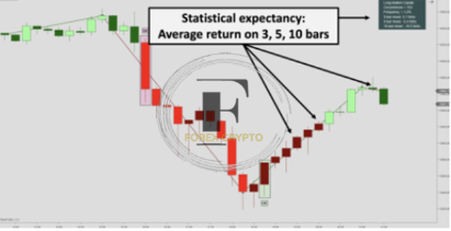 Candlestick Patterns: Reading Charts For Better Trading