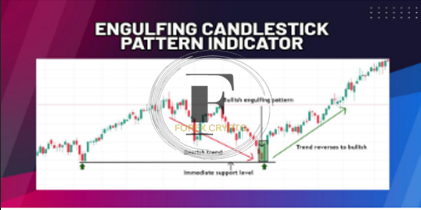 Candlestick Patterns: Reading Charts For Better Trading