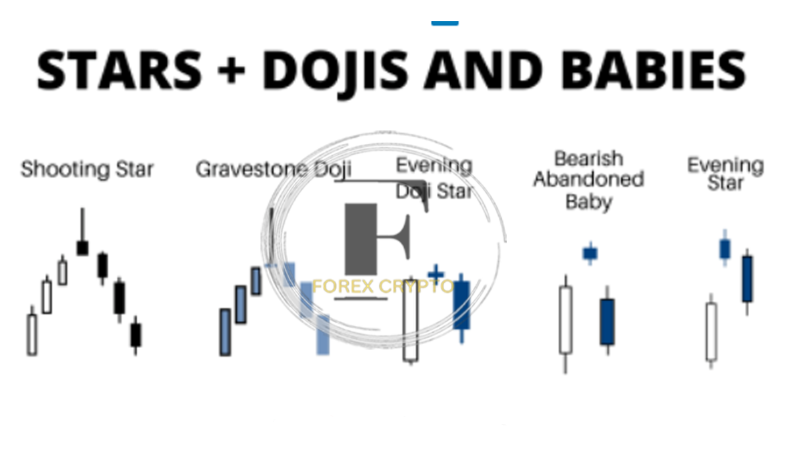 <strong>Candlestick Patterns: Reading Charts For Better Trading</strong> 1 forex crypto