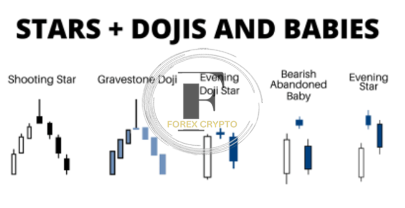 <strong>Candlestick Patterns: Reading Charts For Better Trading</strong> 2 forex crypto