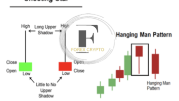 <strong>Candlestick Patterns: Reading Charts For Better Trading</strong> 2 forex crypto