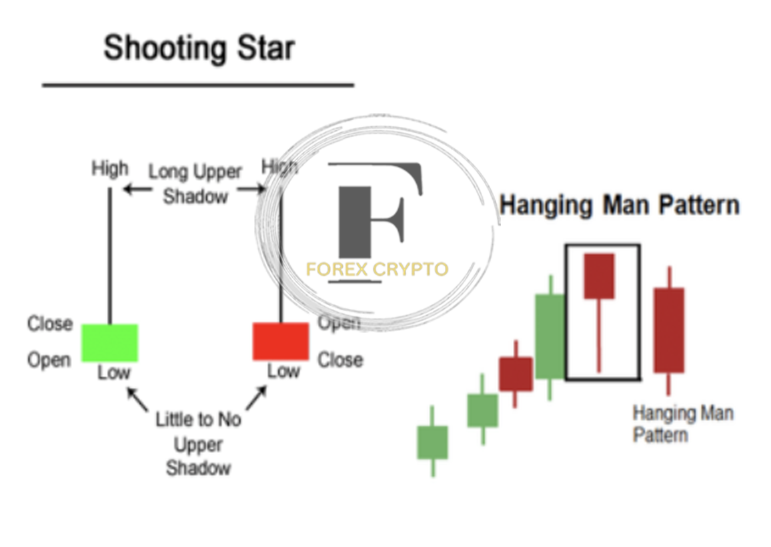 Candlestick Patterns: Reading Charts For Better Trading