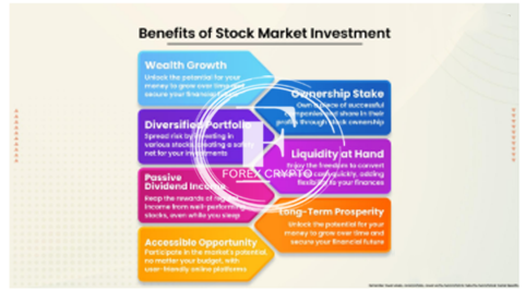 Basics Of Stock Investing