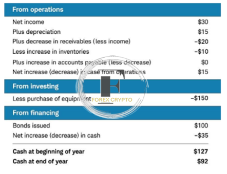 Basics Of Stock Investing