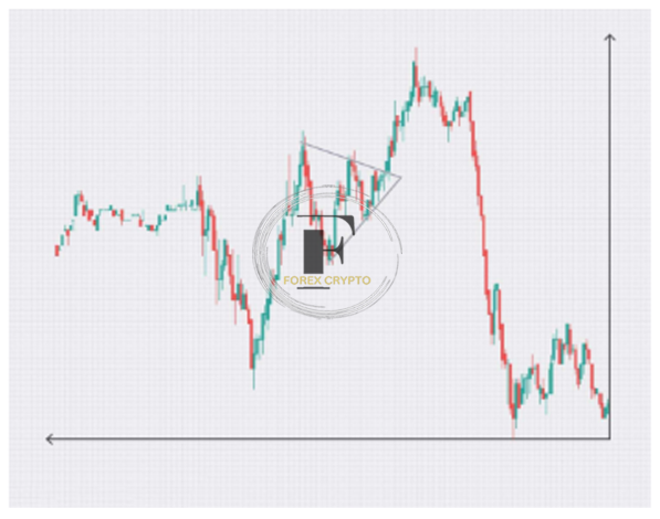 Basics Of Stock Investing