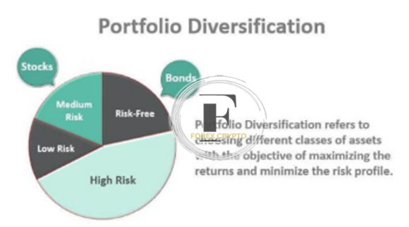 Basics Of Stock Investing