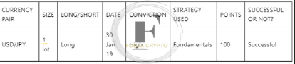 Trading Journal: An Explanation of What It Is and How It Can Be Created