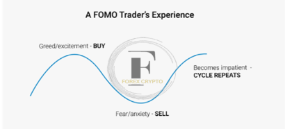 <strong>A Guide on the Mental Side of Trading</strong> 2 forex crypto