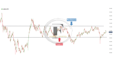 <strong>Exiting a trade when it's profitable requires one of these three trading strategies</strong> 2 forex crypto