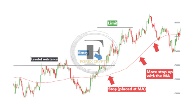 <strong>Exiting a trade when it's profitable requires one of these three trading strategies</strong> 3 forex crypto