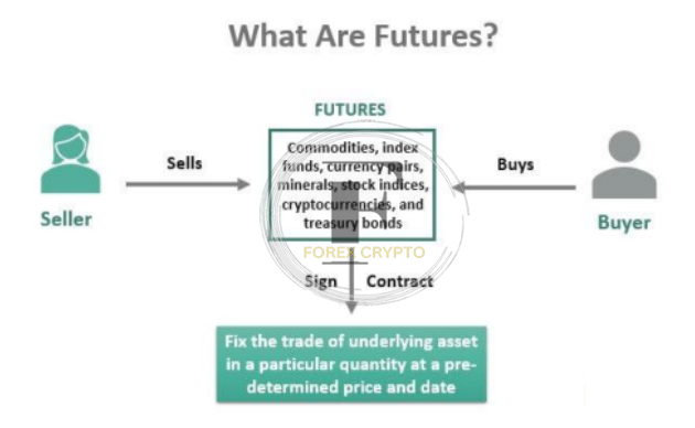futures contracts