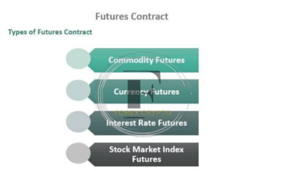 Understanding Contracts And Commodities 4 forex crypto