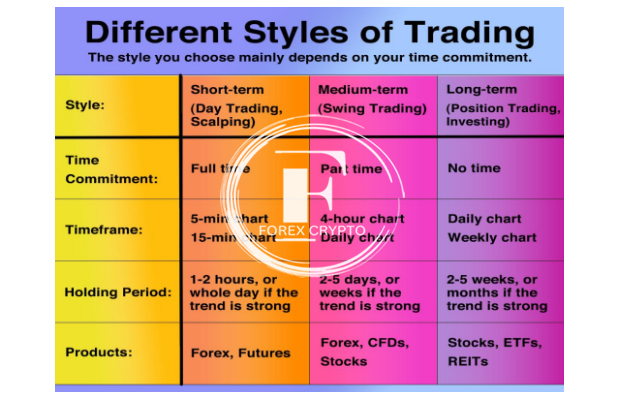 Different Stock Trading Strategies 5 forex crypto